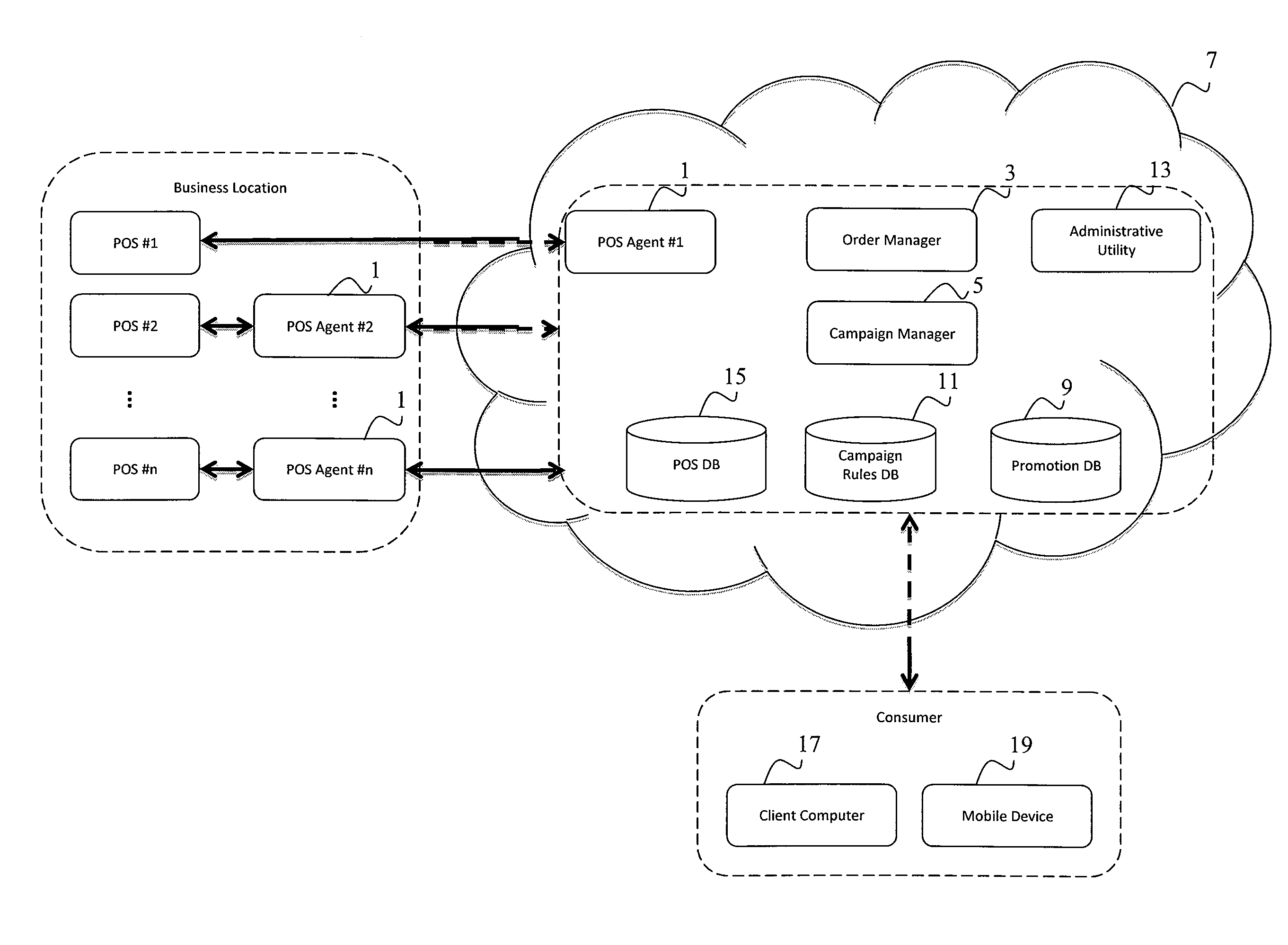 System, method and computer program for integrating diverse point of sale systems