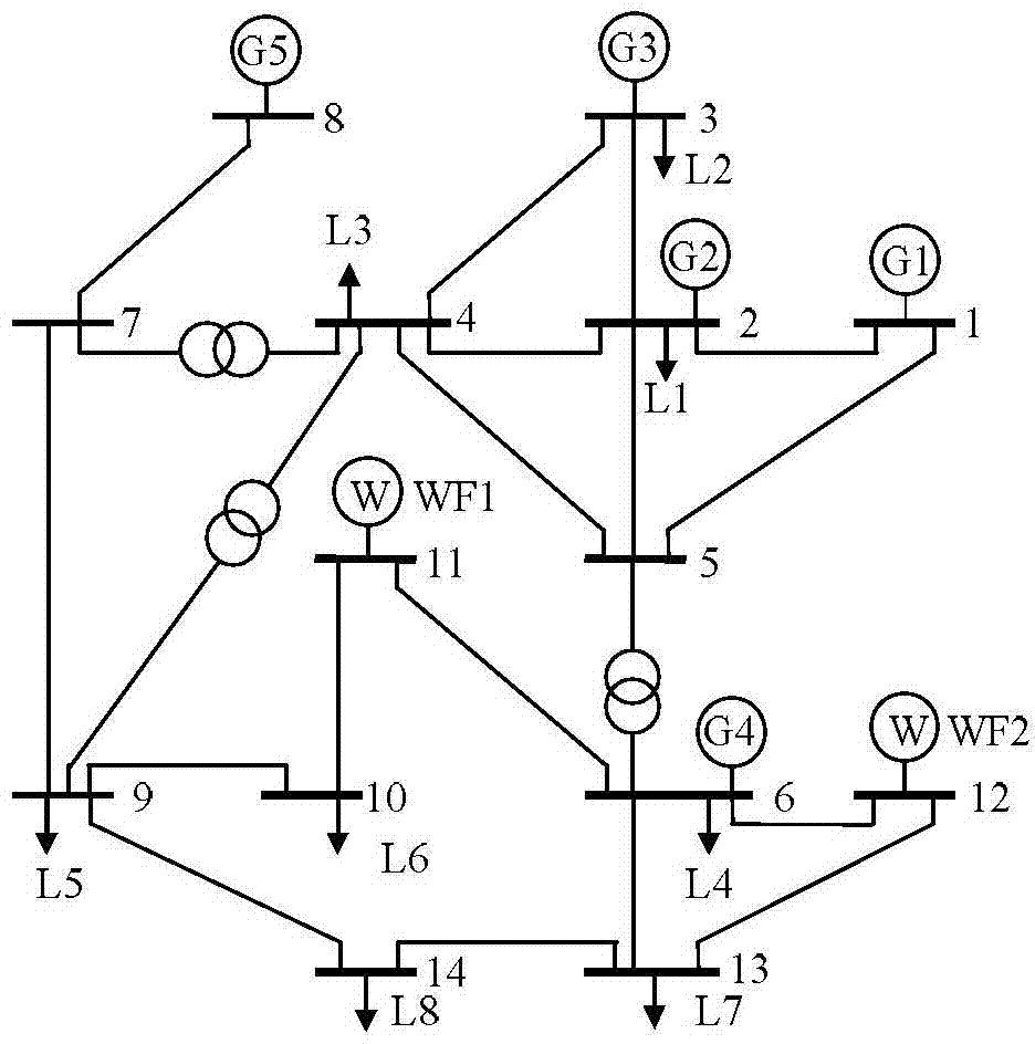 Electrical power system real-time probabilistic load flow online computing method