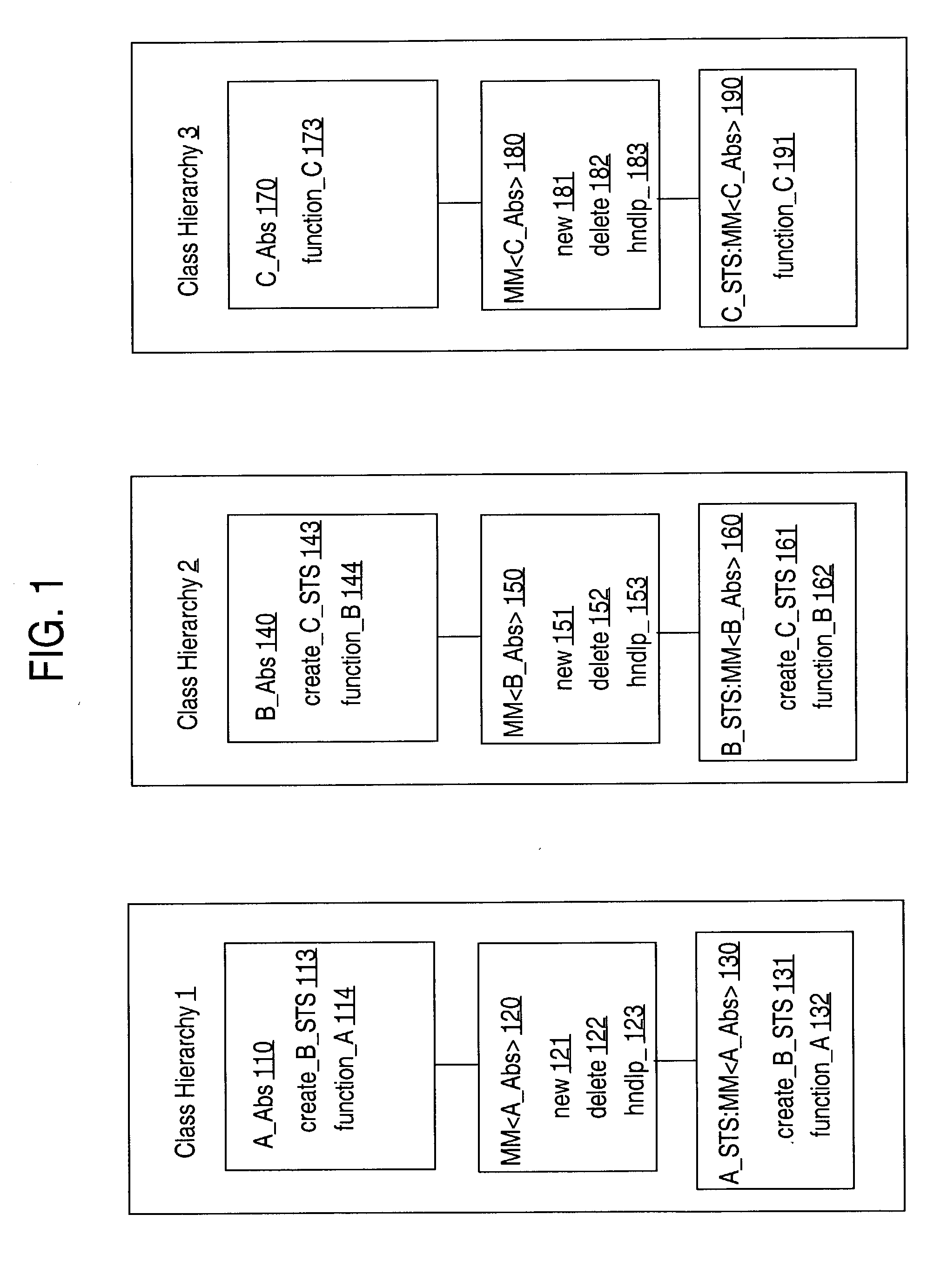 Providing common memory management code to objects that are instances of different classes