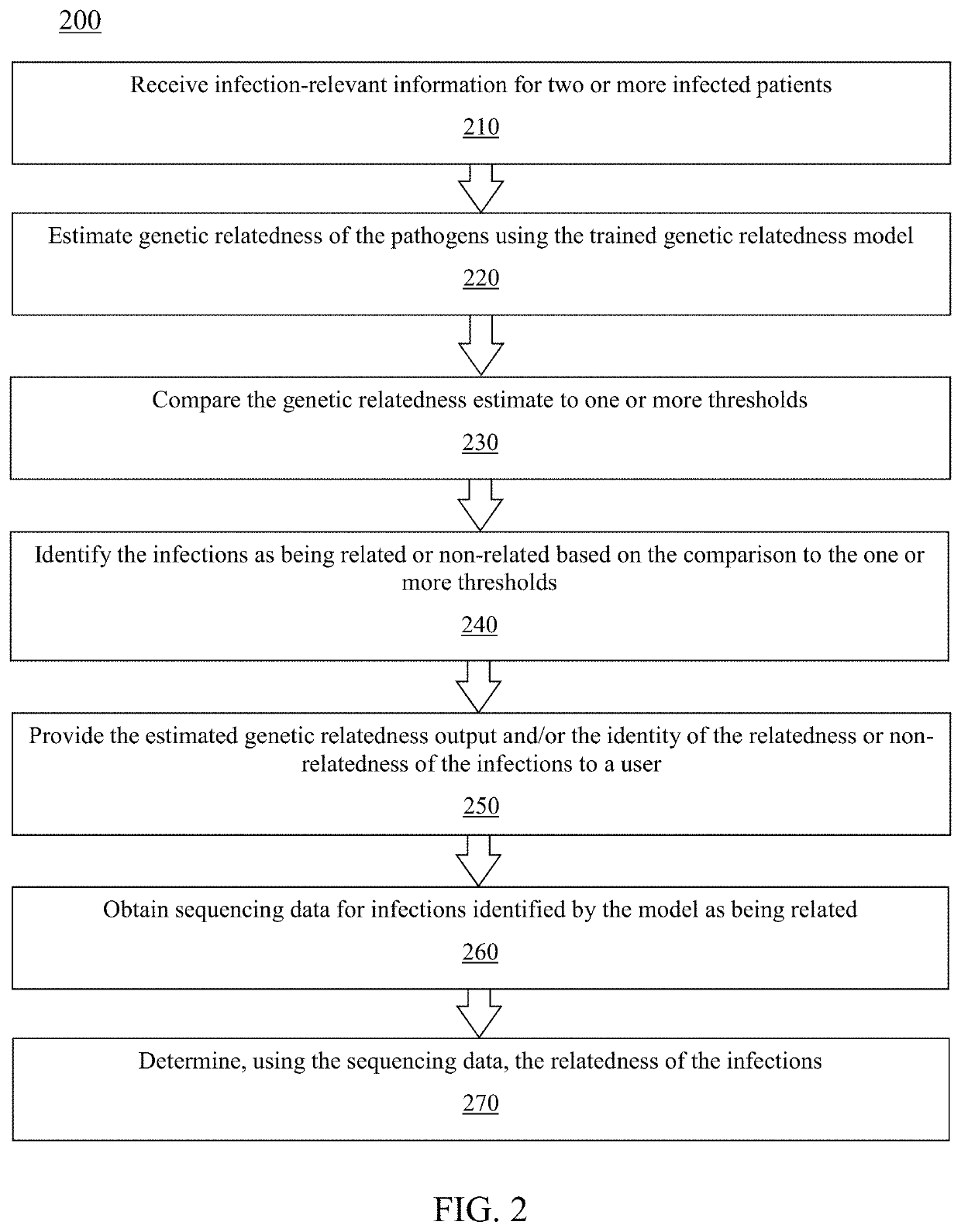 System and method using clinical data to predict genetic relatedness for the efficient management and reduction of healthcare-associated infections