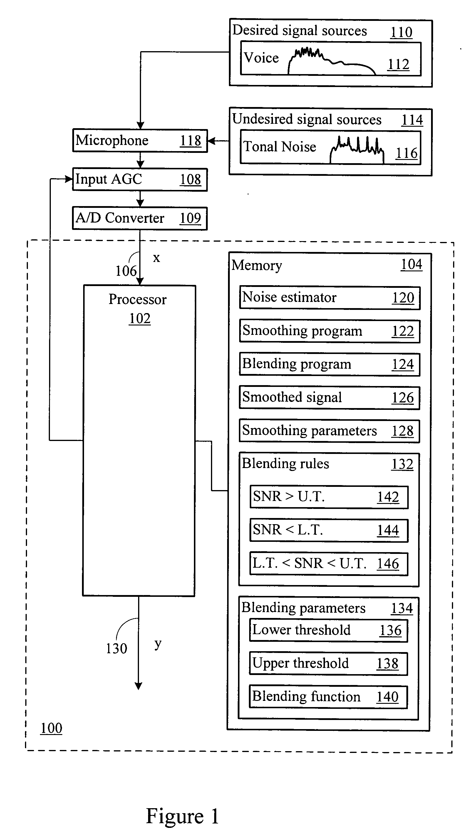 Signal processing system for tonal noise robustness
