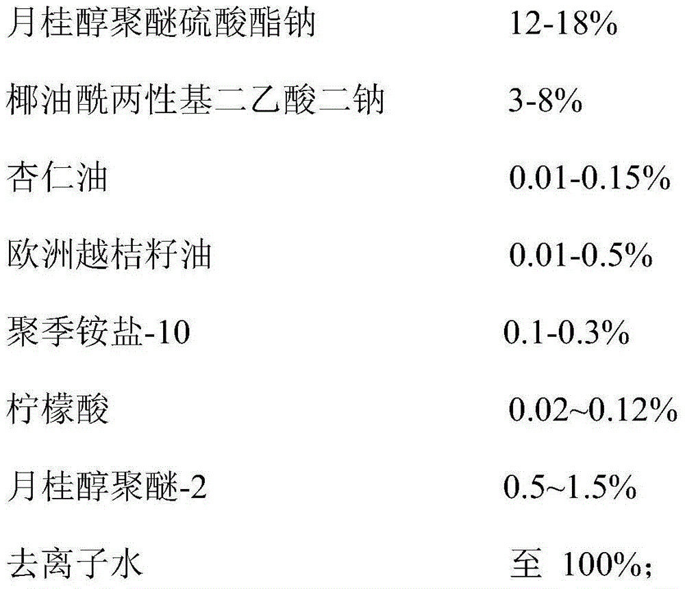 Mild antidandruff shampoo and preparation method thereof