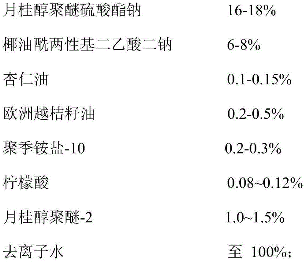 Mild antidandruff shampoo and preparation method thereof