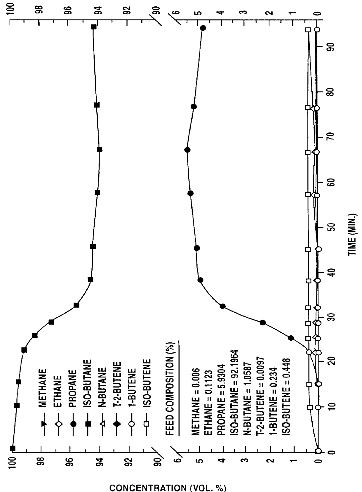 Adsorption separation and purification apparatus and process for high purity isobutane production