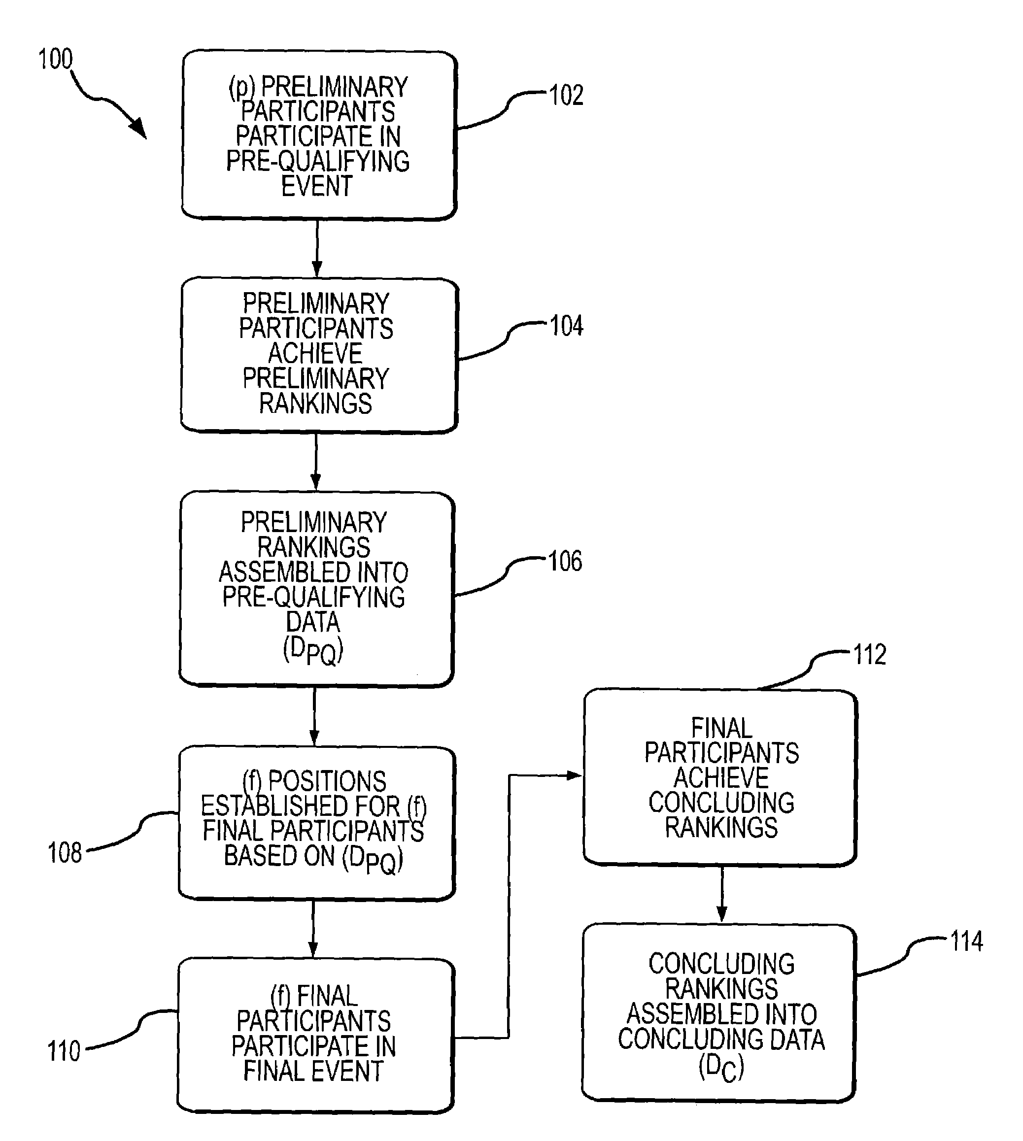 Method of lottery wagering on a real world phased competition