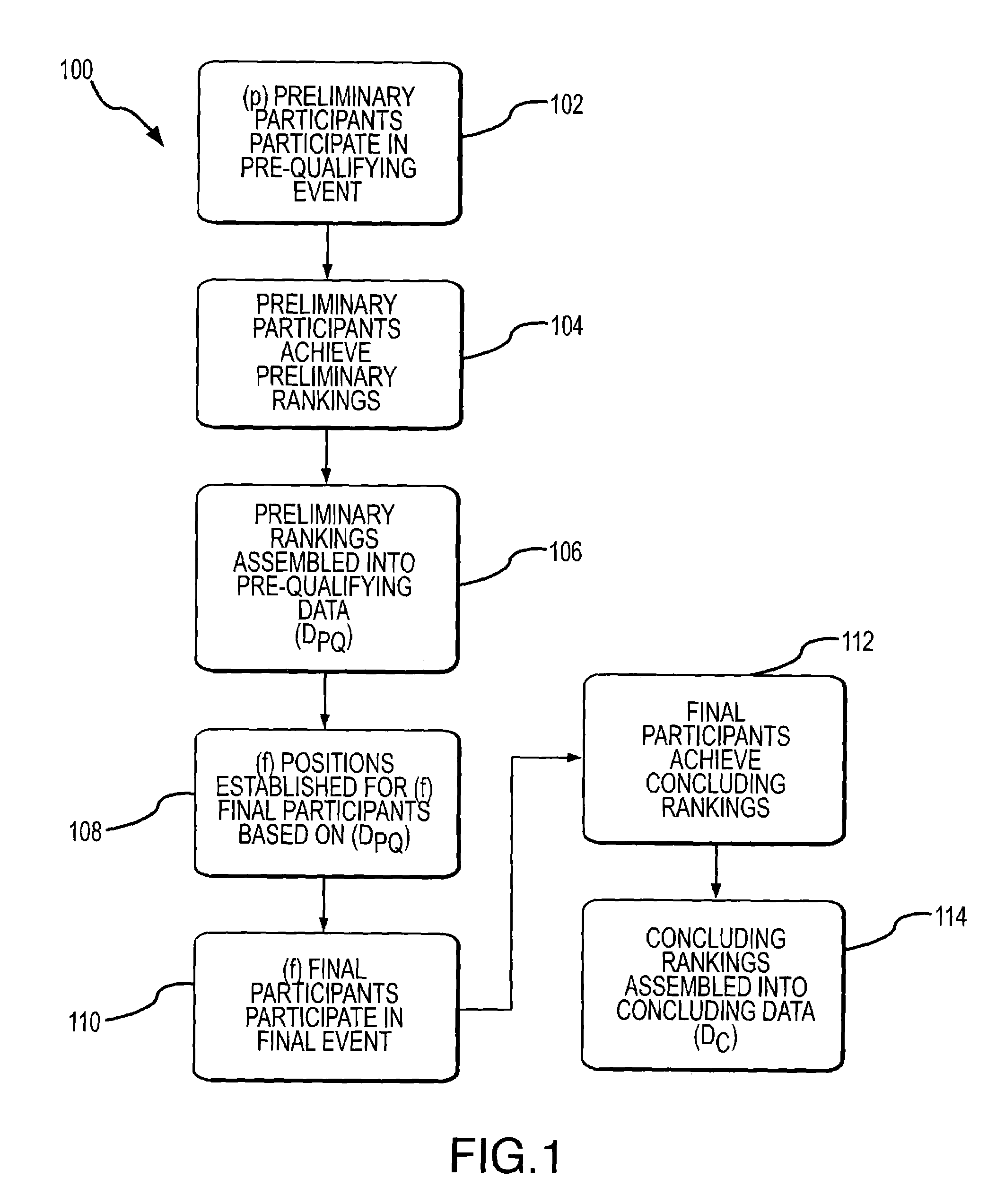 Method of lottery wagering on a real world phased competition