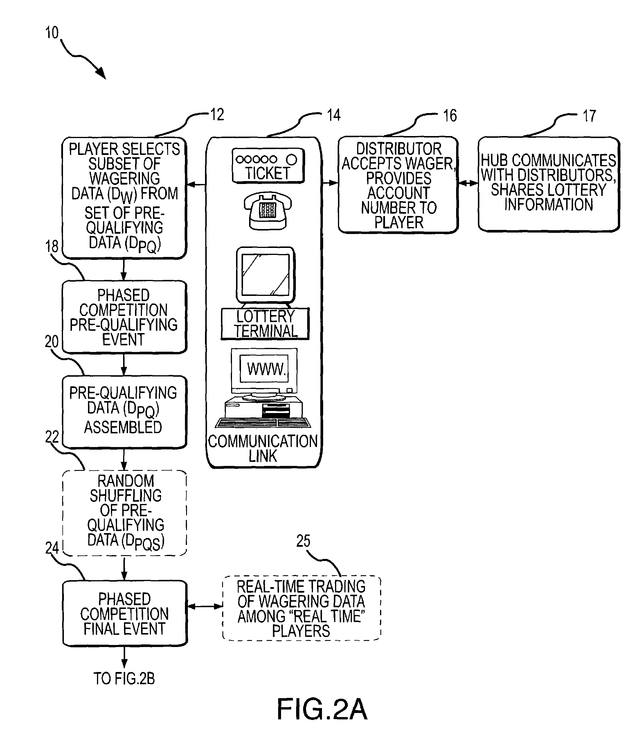 Method of lottery wagering on a real world phased competition