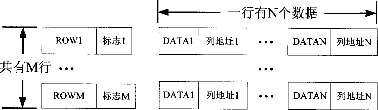 Write-through cache oriented SDRAM read-write method