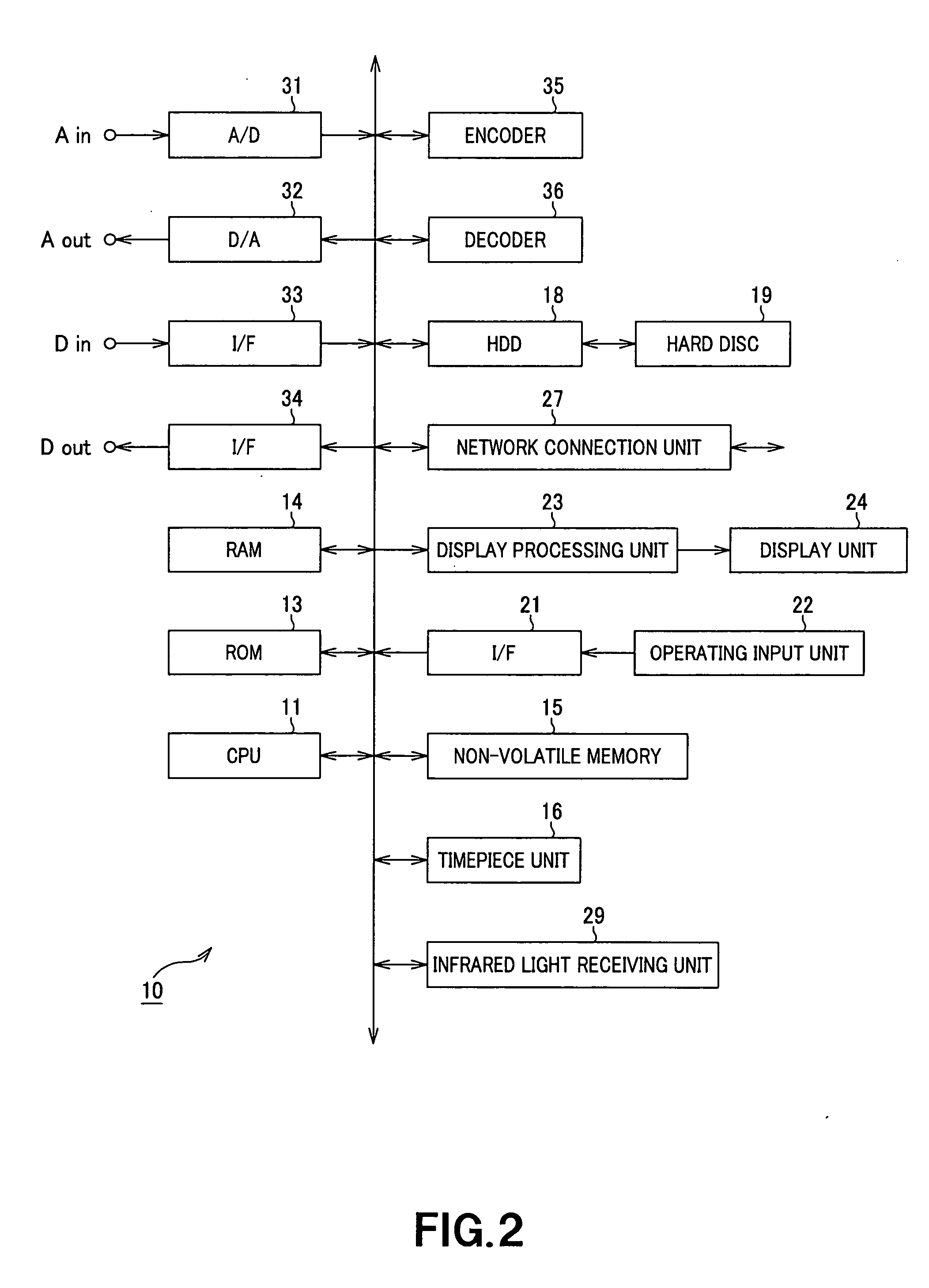 Electronic apparatus, method for controlling functions of the apparatus and server