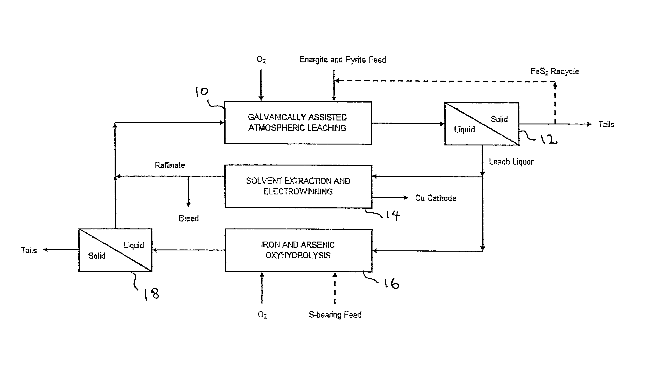 Leaching process for copper concentrates containing arsenic and antimony compounds