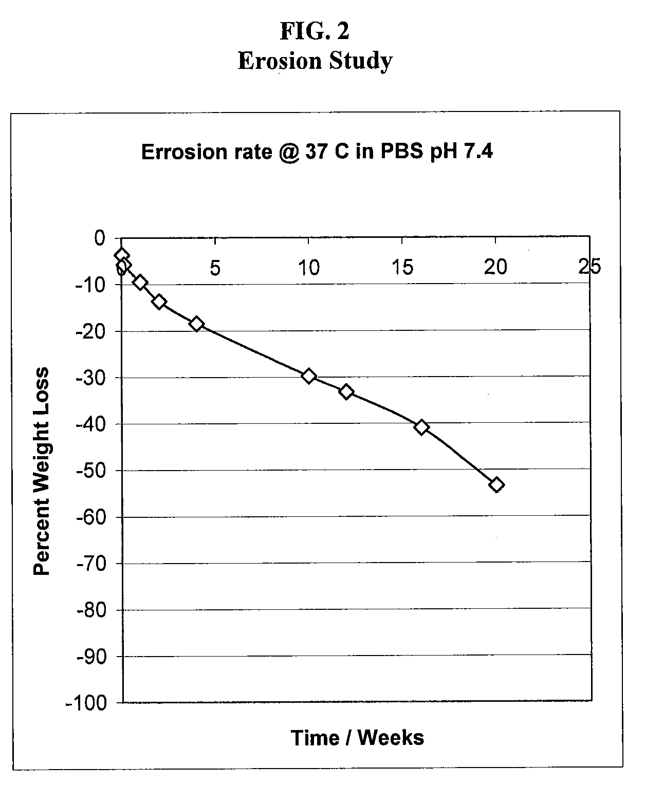 Water insoluble polymer matrix for drug delivery