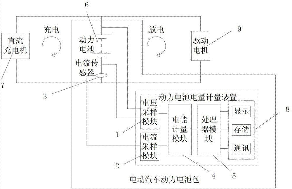 Electricity metering device for power battery