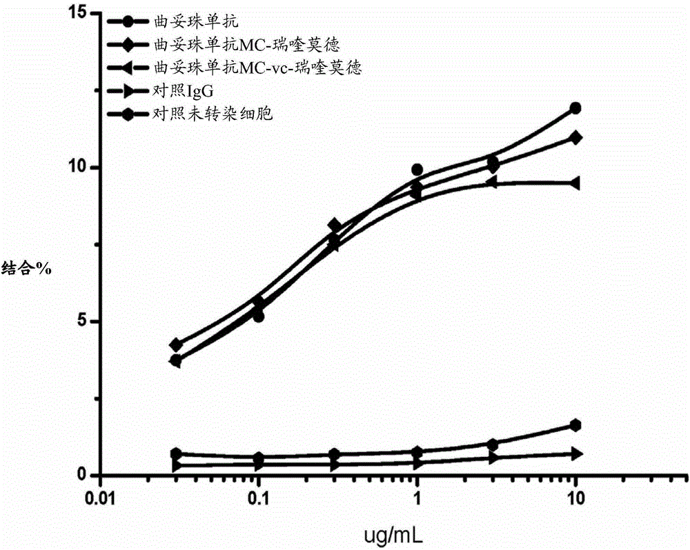 Compound for immunotherapy, and composition