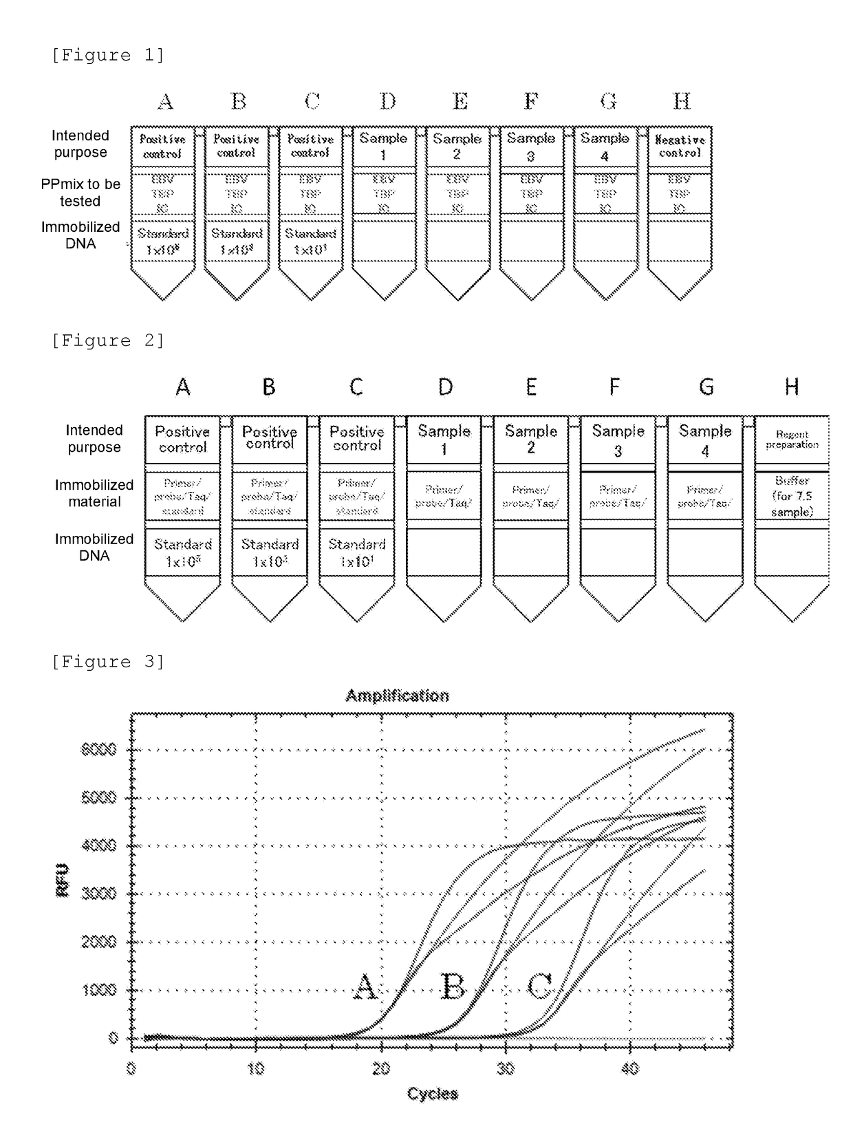 Method for detecting and quantifying target nucleic acid in test sample using novel positive control nucleic acid