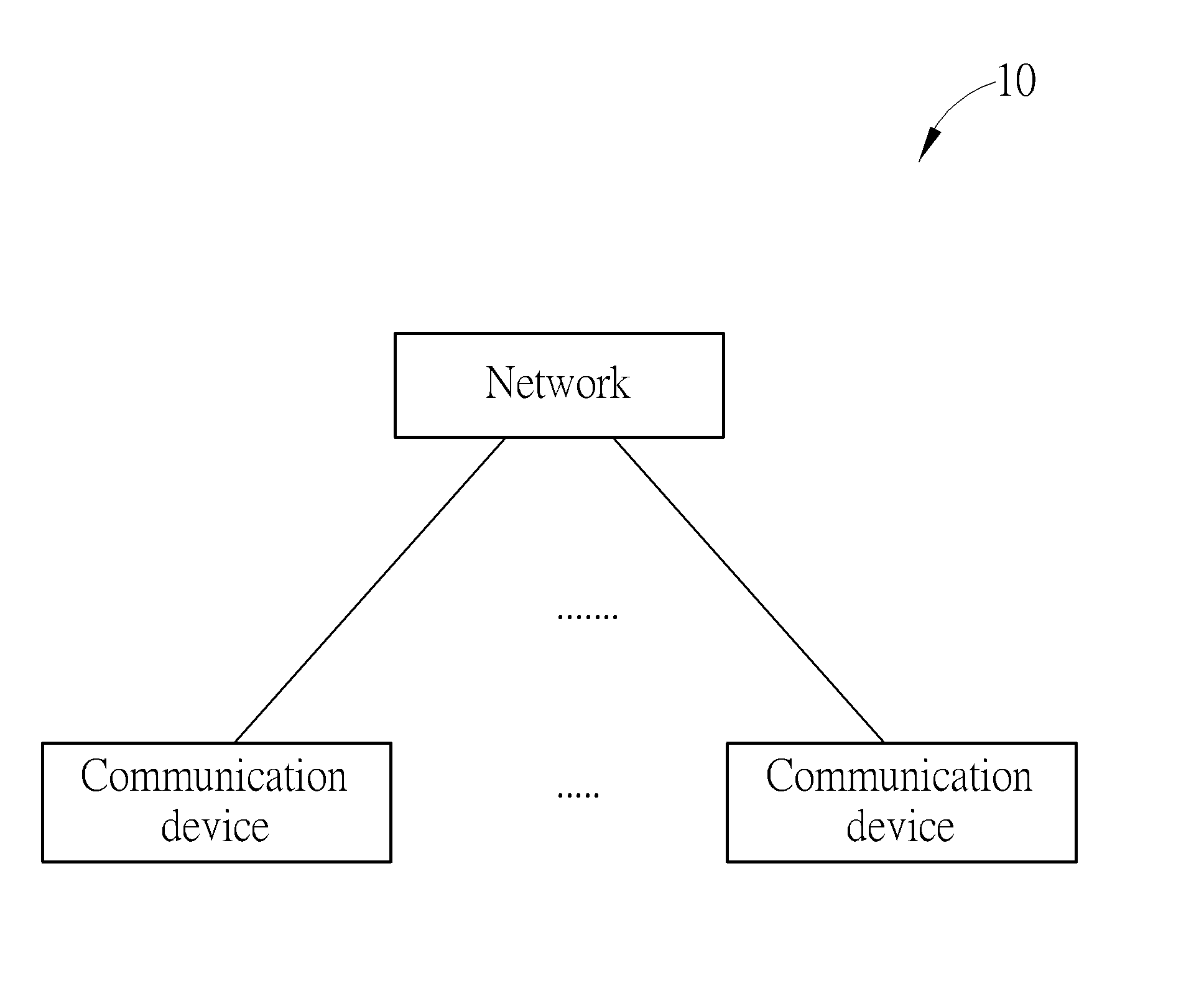 Method of Radio Network Temporary Identifier Allocation in Dual Connectivity