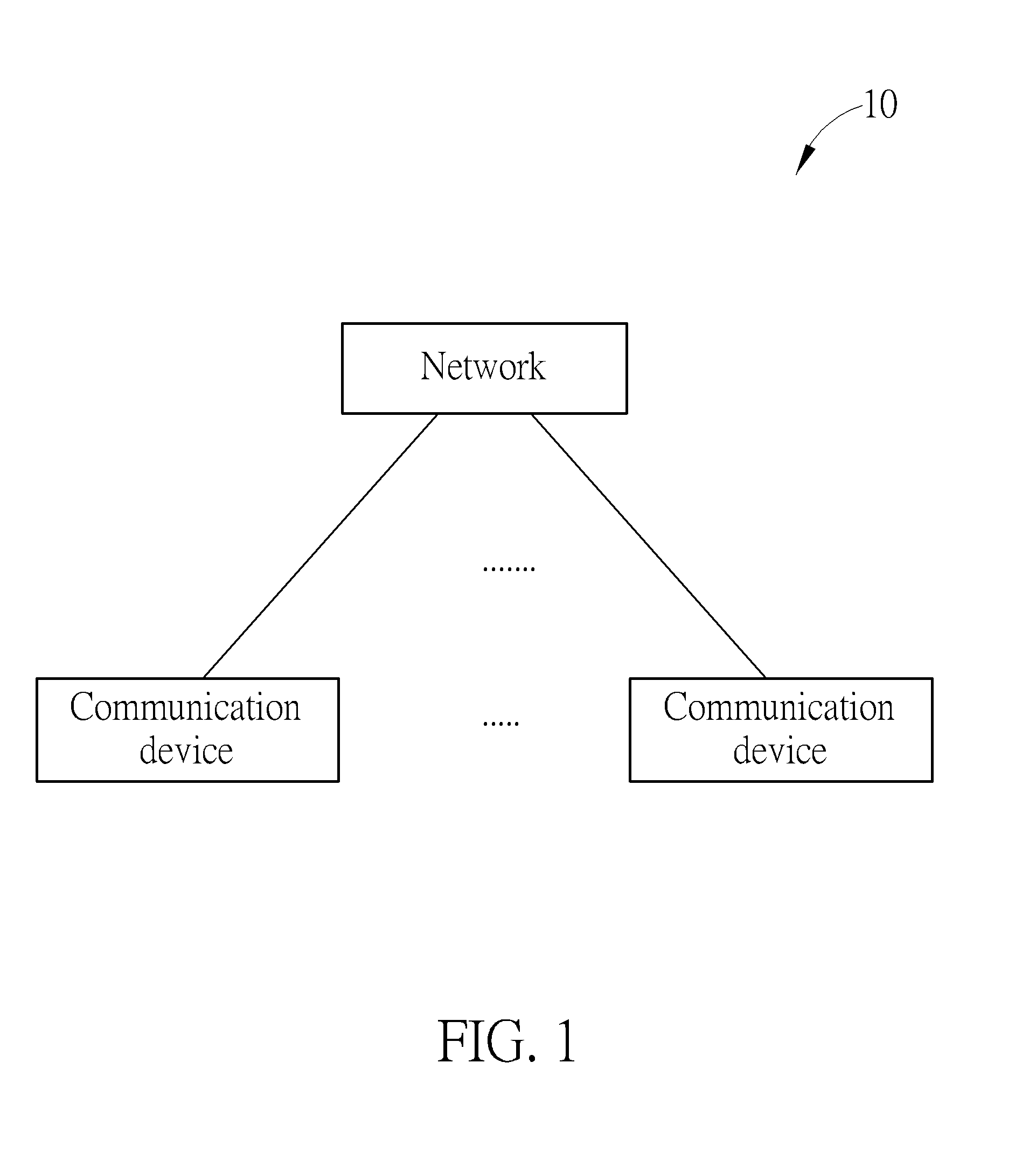 Method of Radio Network Temporary Identifier Allocation in Dual Connectivity