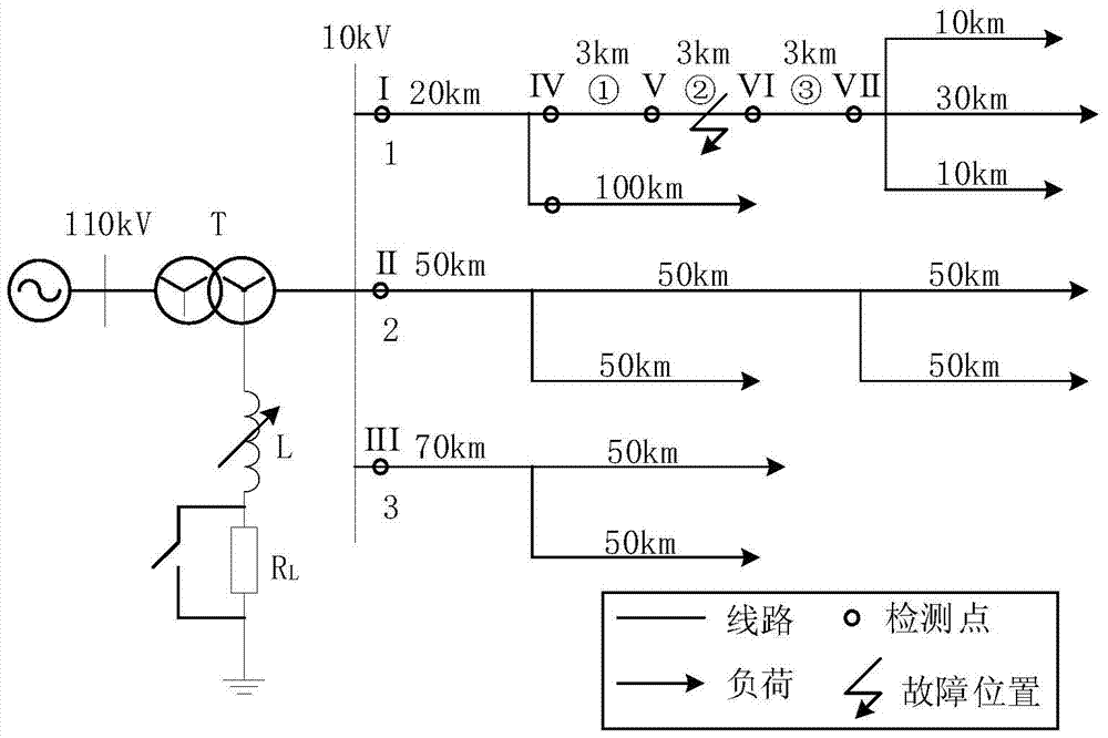 Location method of distribution network line fault section based on Euclidean distance