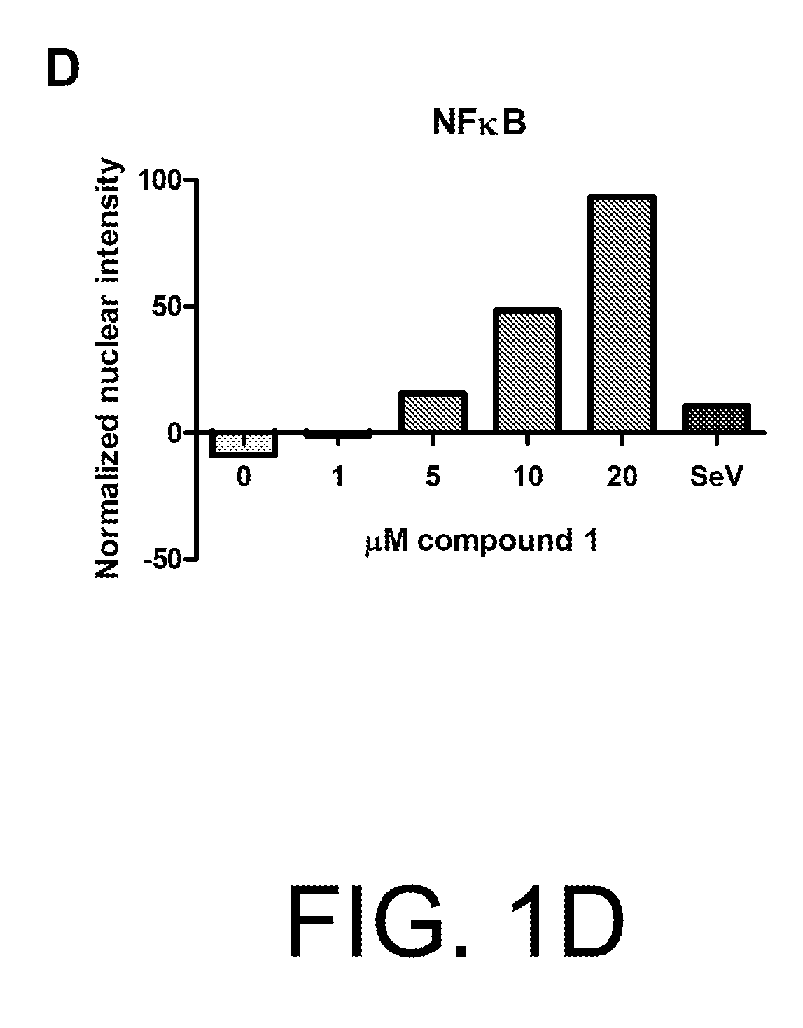 Anti-viral compounds, pharmaceutical compositions, and methods of use thereof