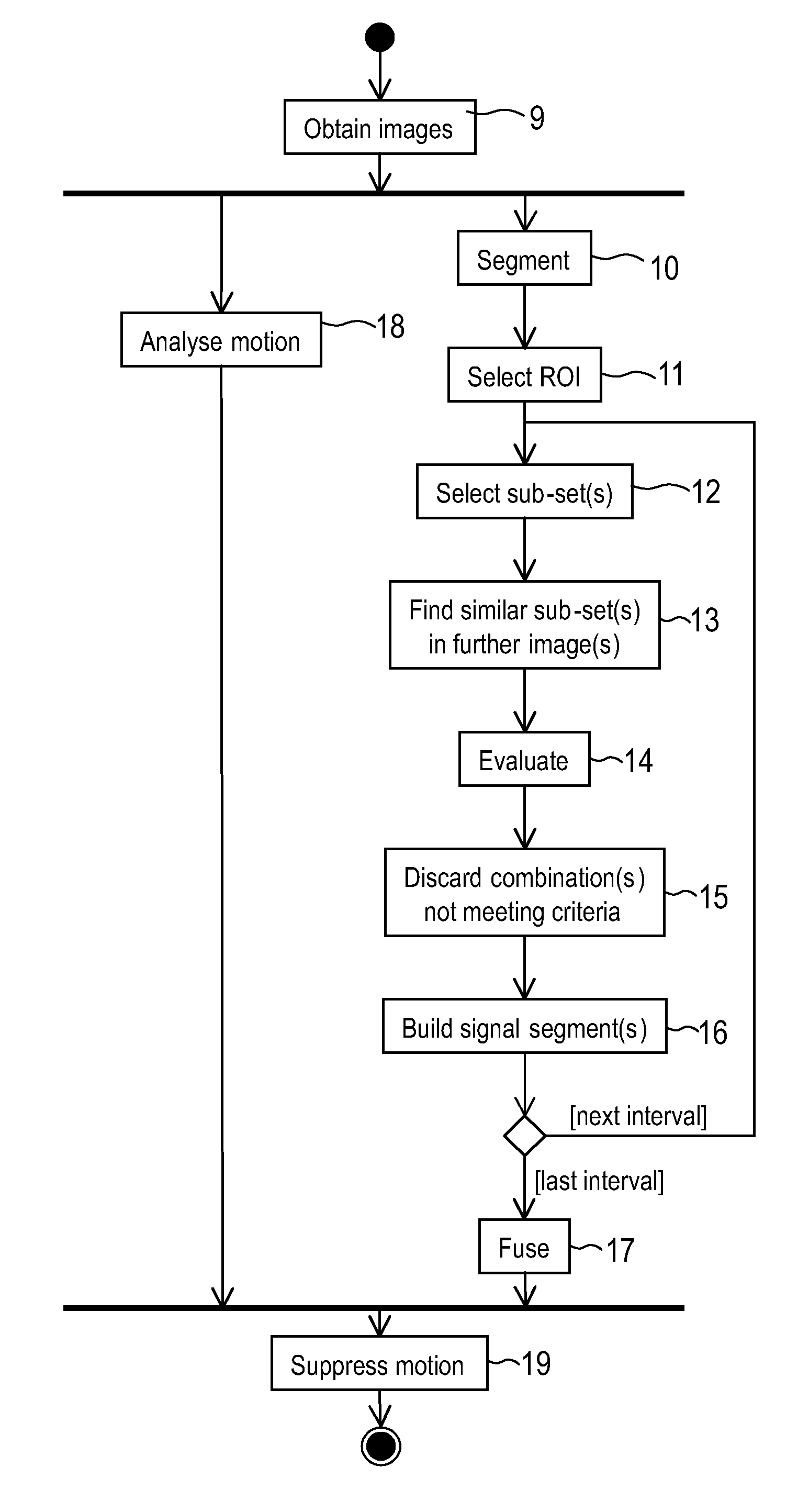 Method and system for processing a signal including at least a component representative of a periodic phenomenon in a living being