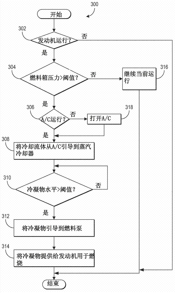 Methods and systems for fuel vapor control