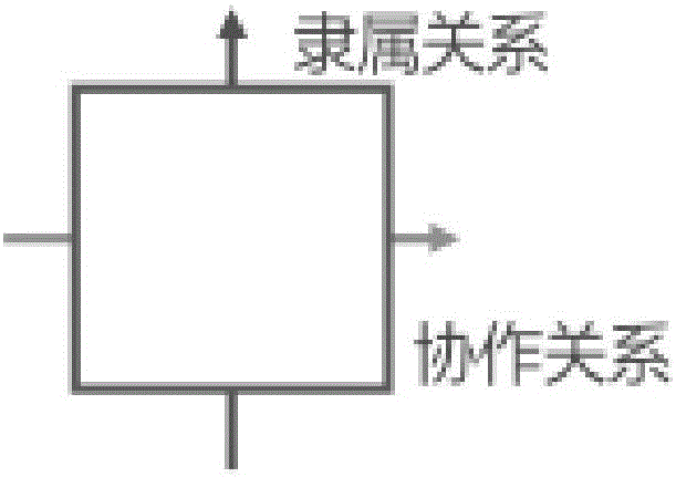 Construction method of enterprise ecological cooperative container