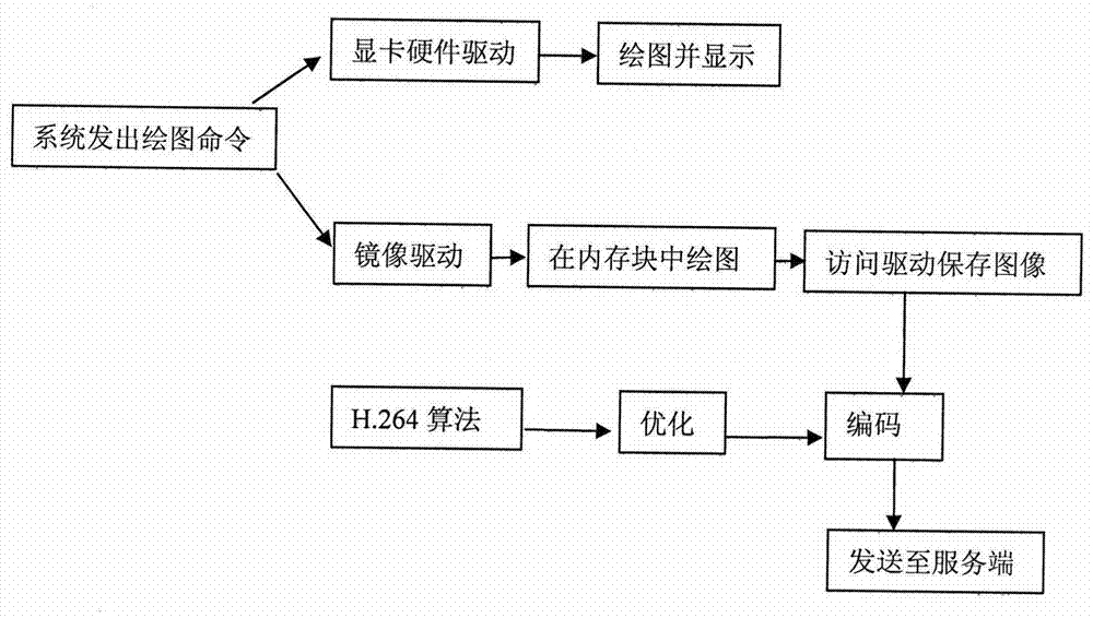 Source data acquisition and compression method for wireless projection