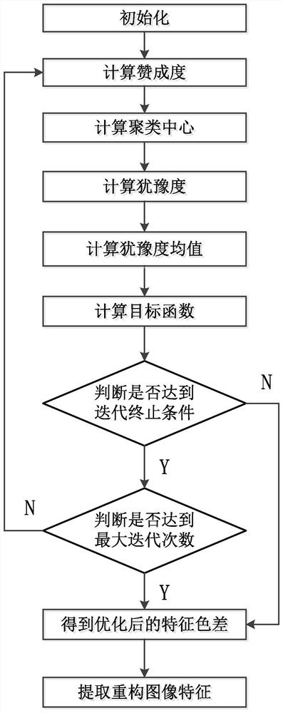 Analysis and Reconstruction Method of Exponential Entropy Additive Fuzzy Defect Feature Based on Infrared Thermal Imaging