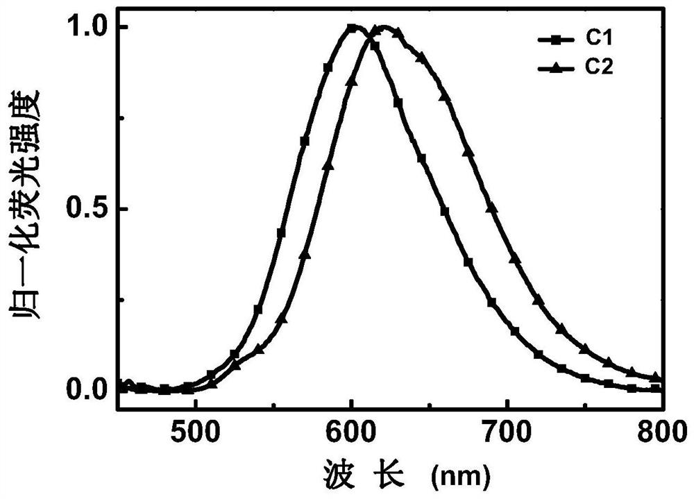 Enaminone boron complex fluorescent material as well as preparation method and application thereof