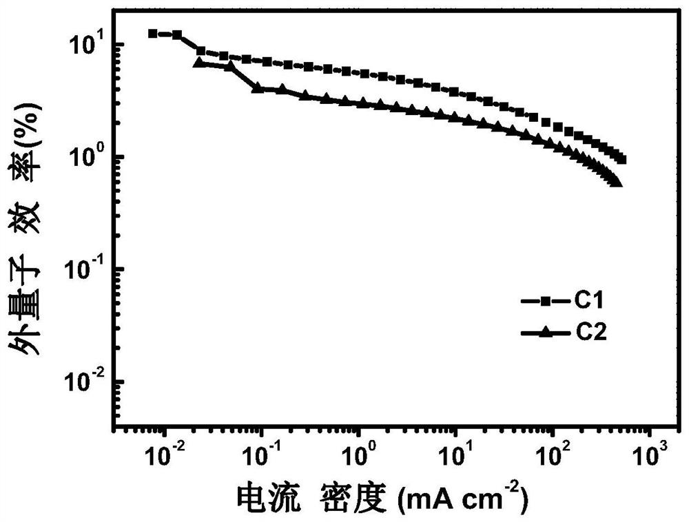 Enaminone boron complex fluorescent material as well as preparation method and application thereof