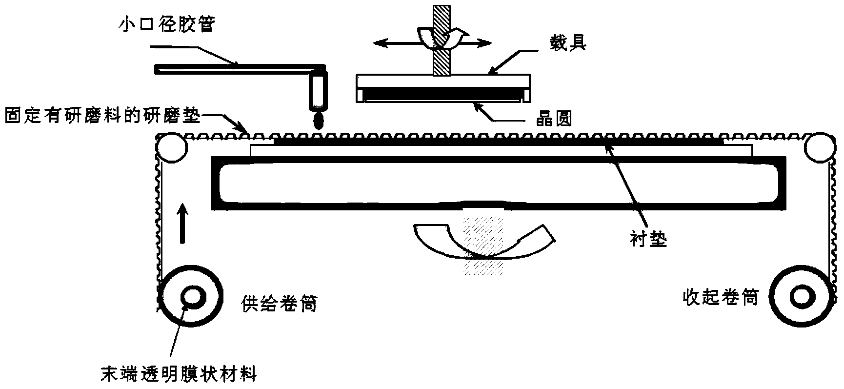 Method for improving CMP (chemical mechanical polishing) process stability of polishing materials on polishing pad