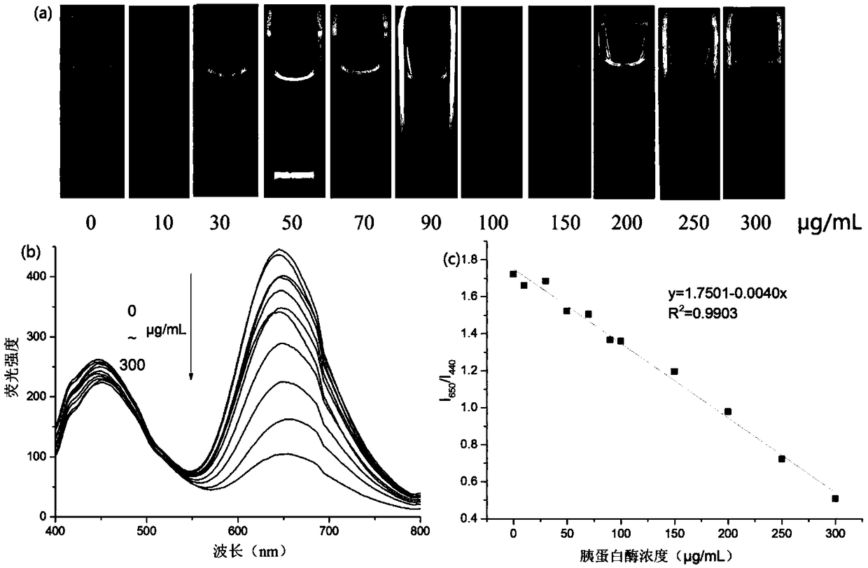 Preparation method and application of ratio-type CNQDs/TiO2/AuNCs composite fluorescent microsphere