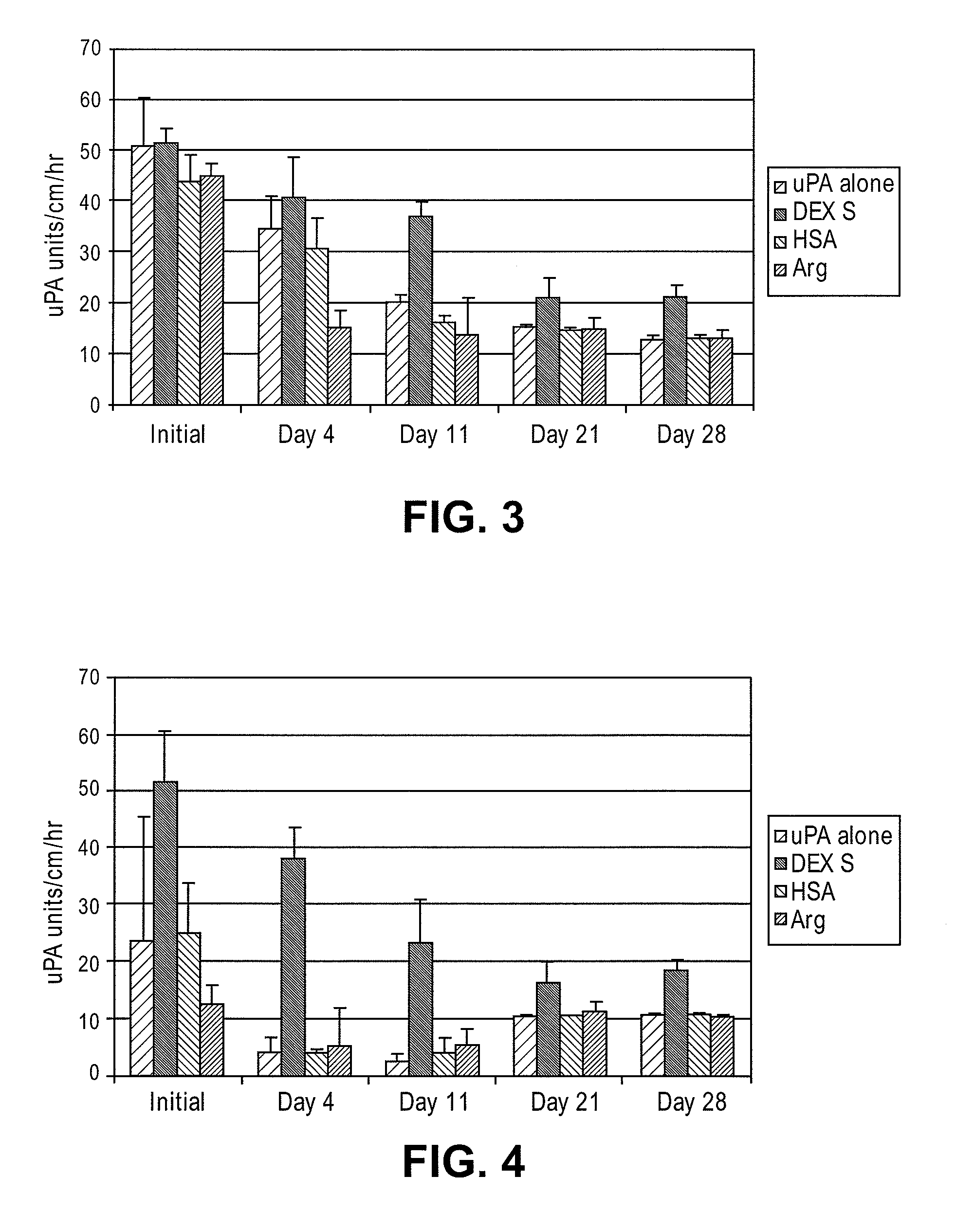 Stabilized enzyme compositions