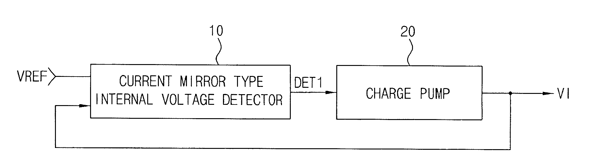 Internal voltage generation circuit for generating stable internal voltages withstanding varying external conditions