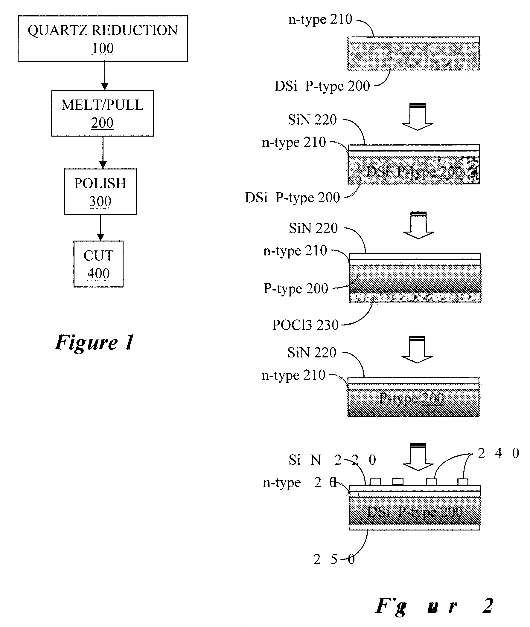 Low-cost solar cells and methods for their production