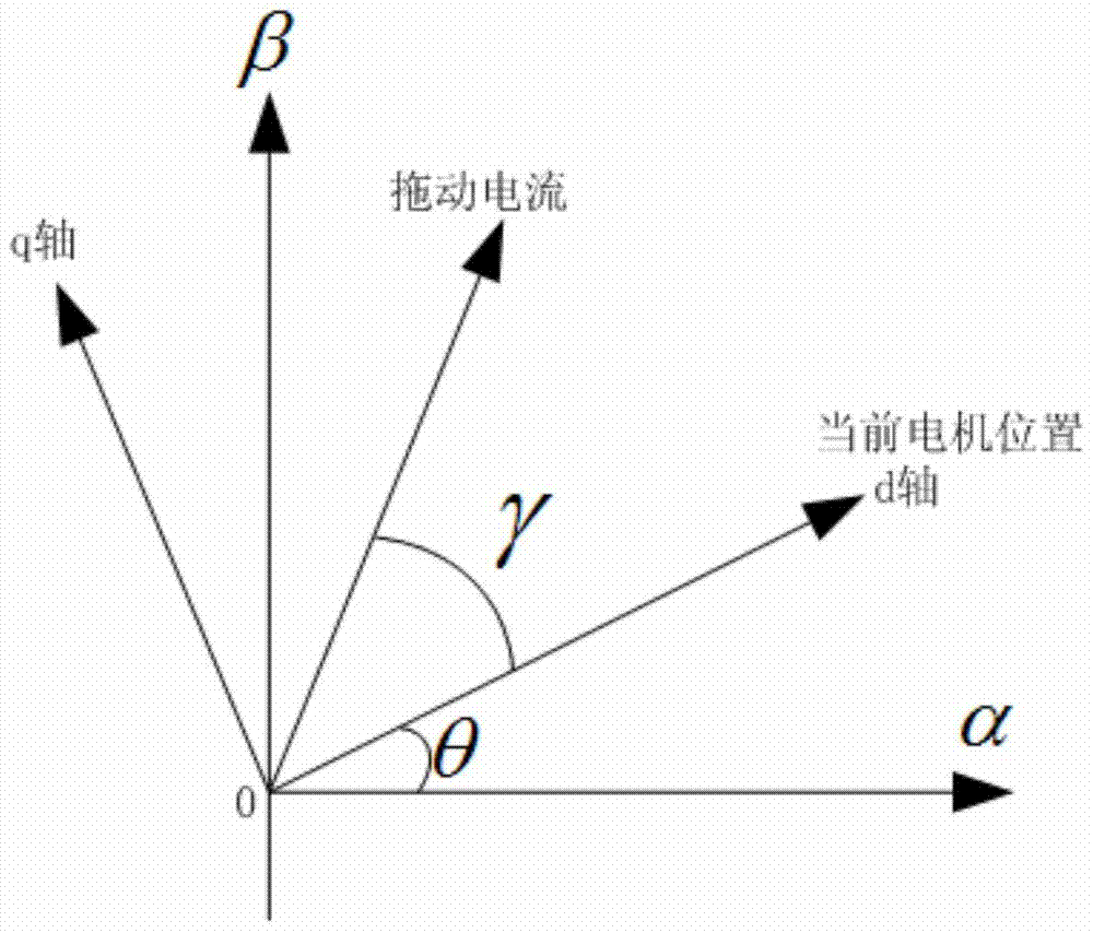 Direct drag control method of outdoor fan of air conditioner