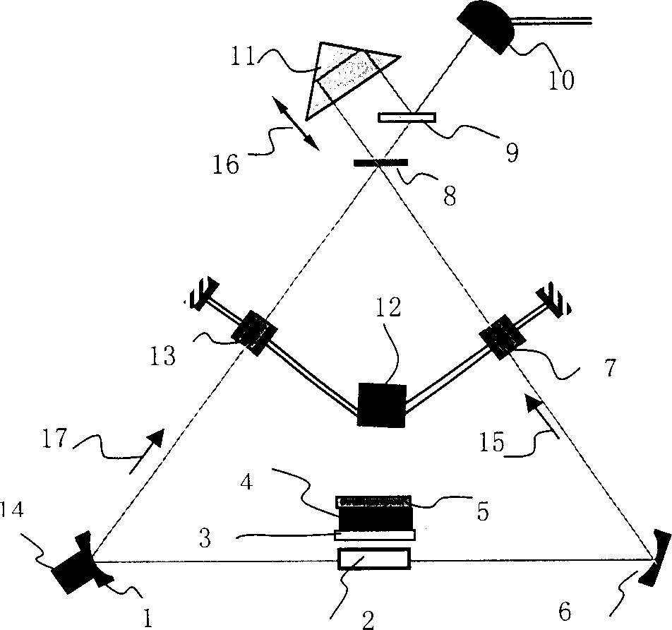 Semiconductor side pumped solid laser gyroscope and its electrooptical modulation method