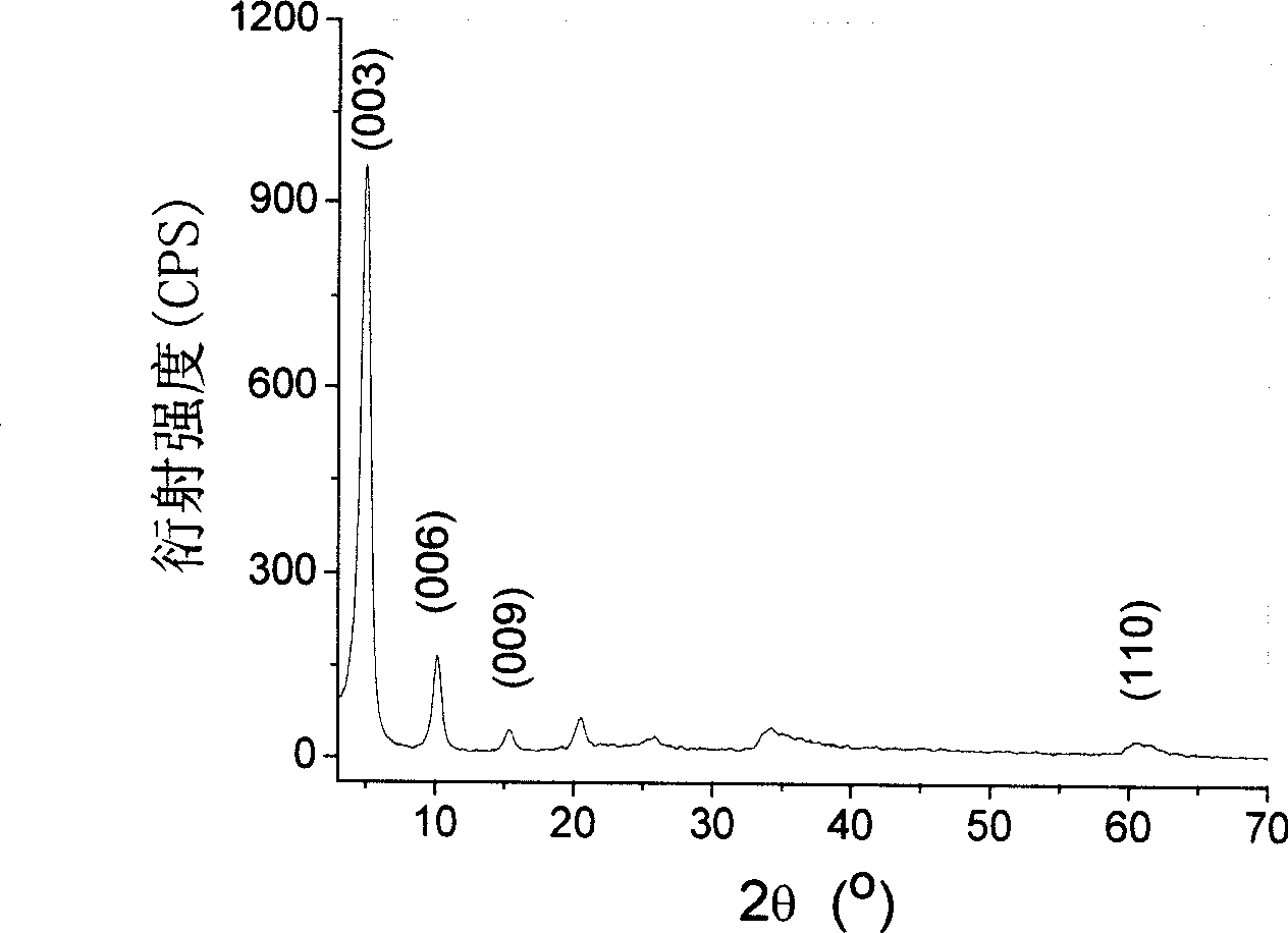 Intercalator of slow-releasing food preservative substance, and its prepn. method