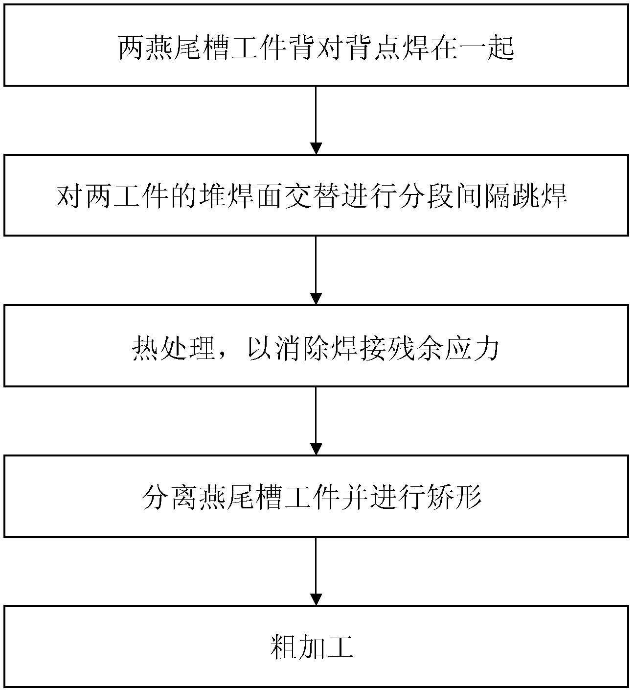 Surfacing method for antiseptic wear-resisting layer of dovetail groove