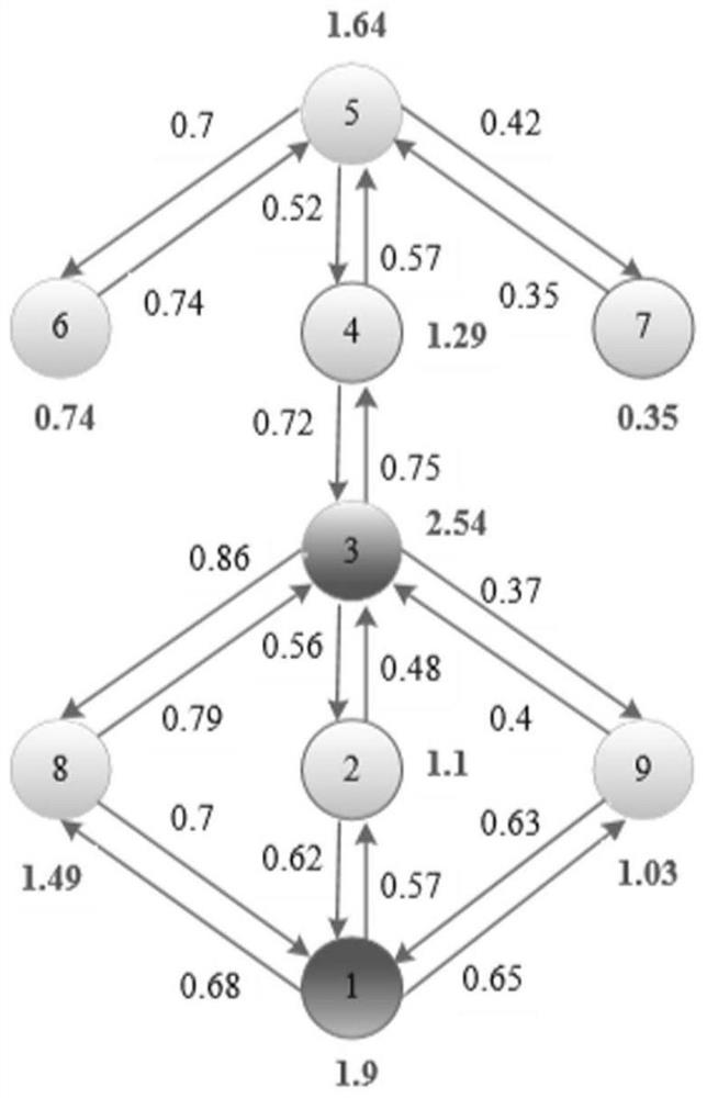 A Seed Node Selection Method for Offloading Cellular Traffic Through Opportunistic Mobile Networks