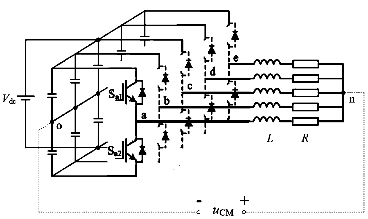 Finite set model predictive control method for suppressing common-mode voltage of five-phase inverter