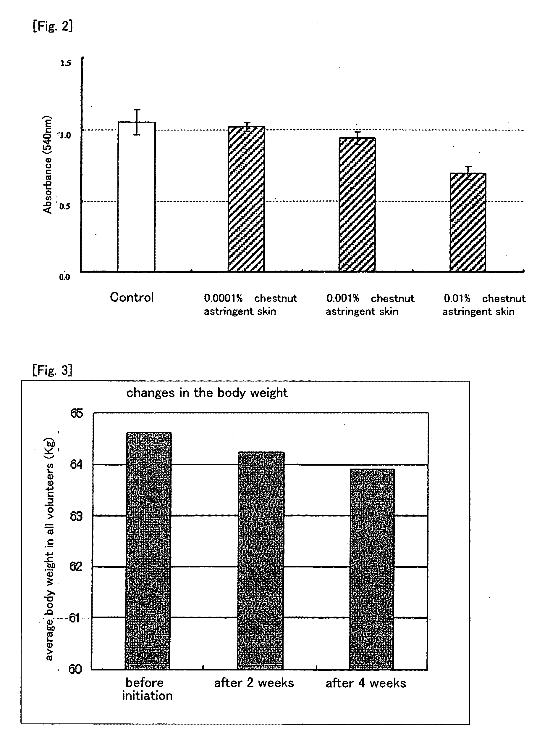 Ameliorating Agent for Metabolic Syndrome