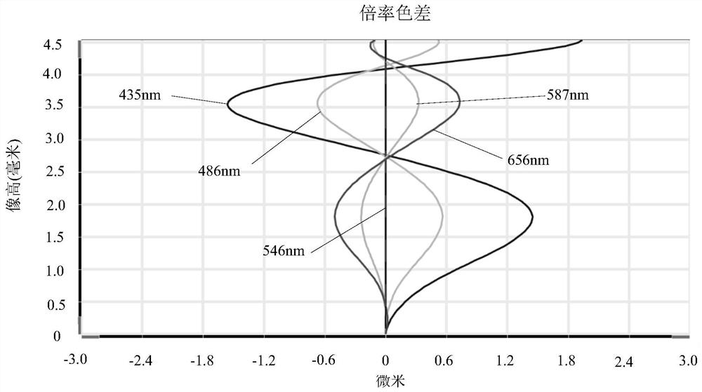 Camera Optical Lens