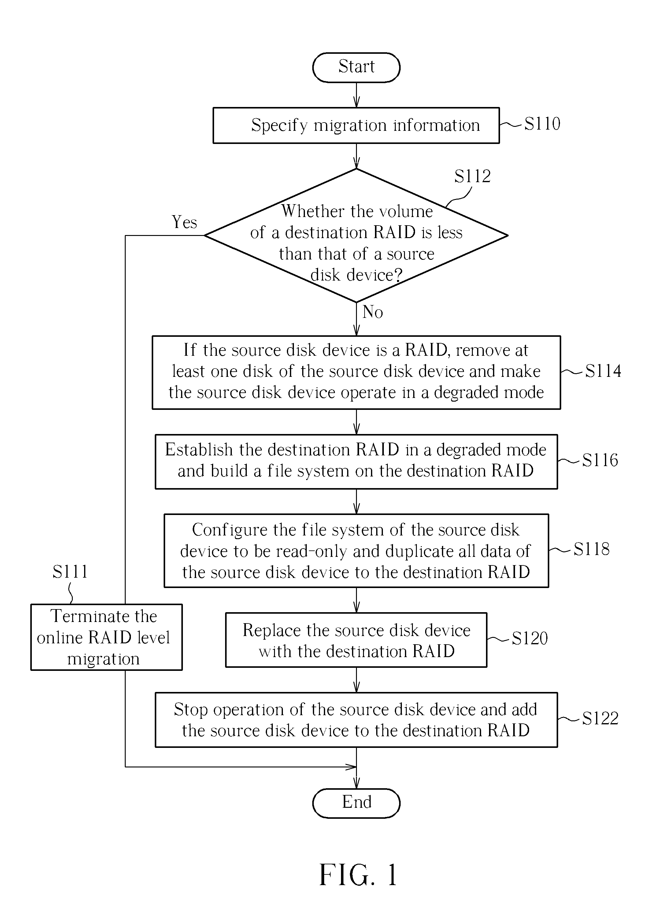 Raid level migration method for performing online raid level migration and adding disk to destination raid, and associated system
