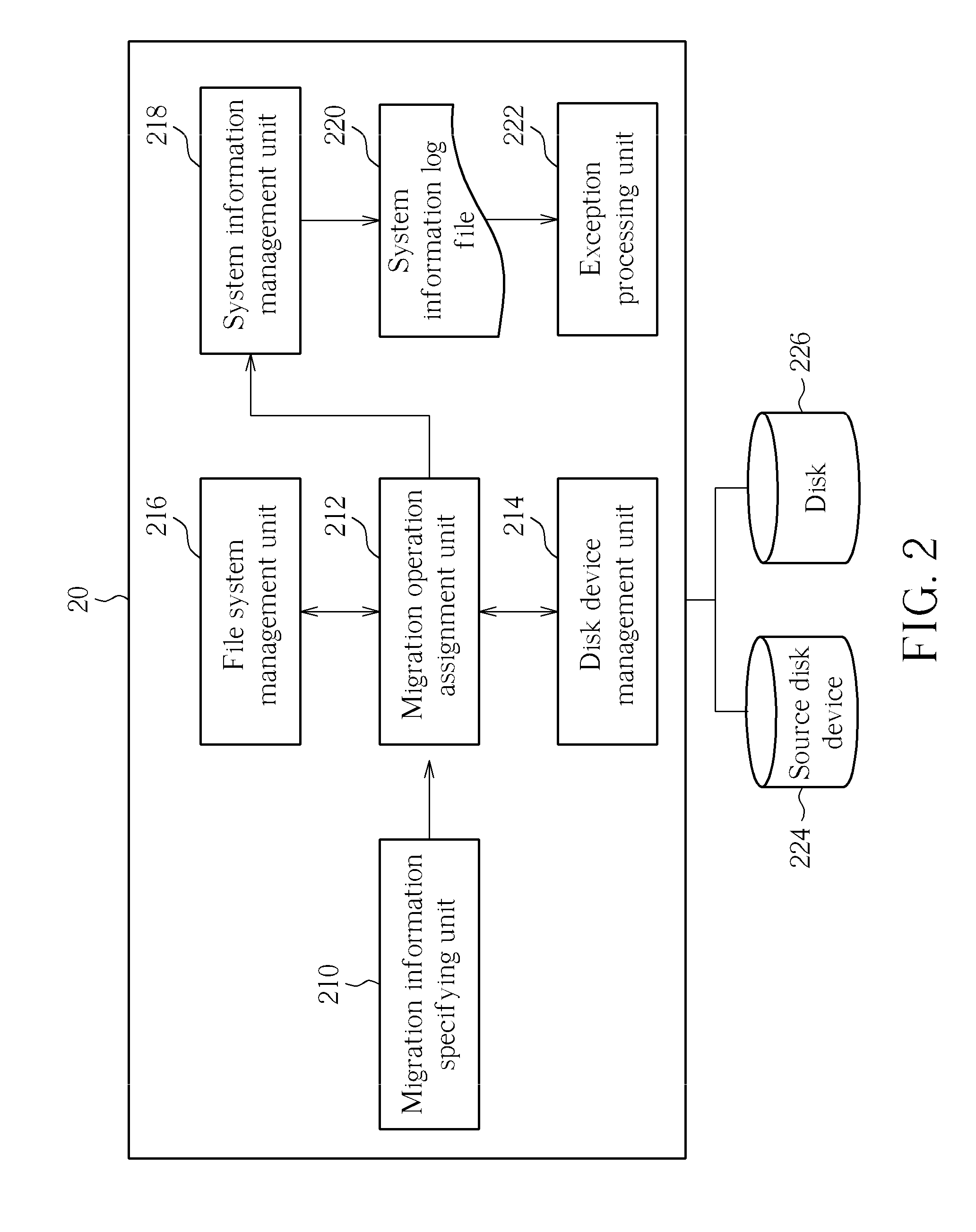 Raid level migration method for performing online raid level migration and adding disk to destination raid, and associated system
