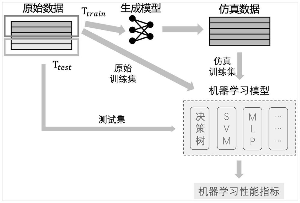 Structured simulation data-oriented quality evaluation method, system and equipment