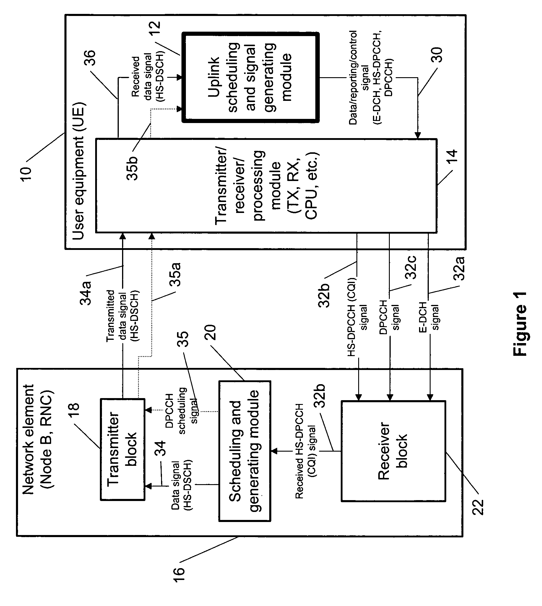 Coordinating uplink control channel gating with channel quality indicator reporting