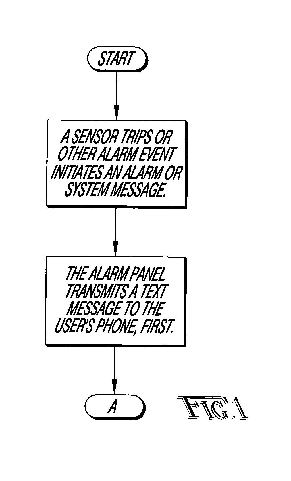 Method for remote pre-verification of alarm signals and remote alarm system control