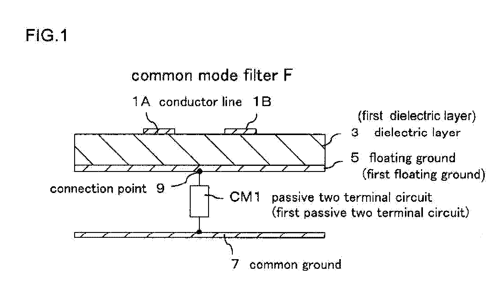 Common mode filter