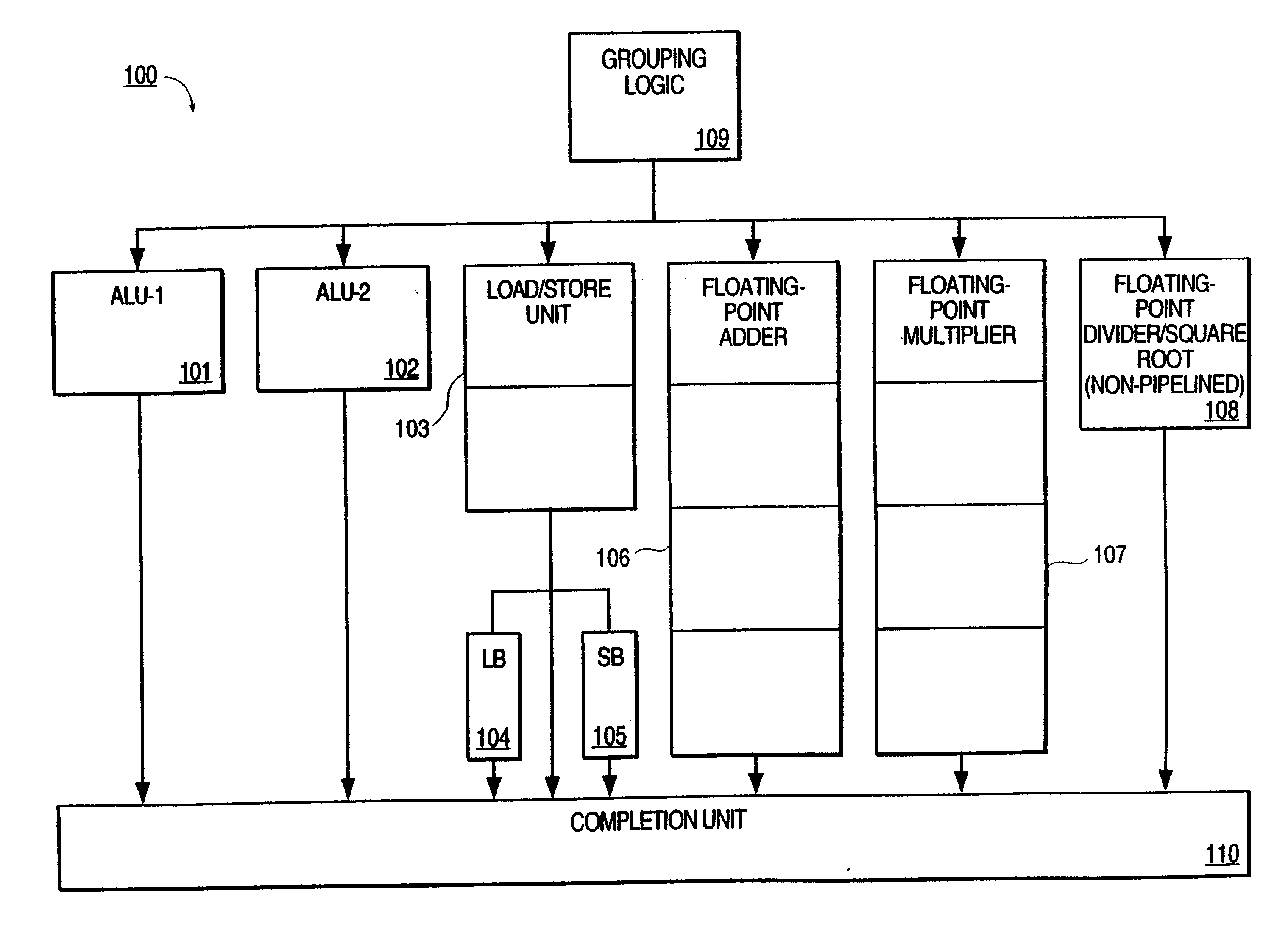 Pipelined instruction dispatch unit in a superscalar processor