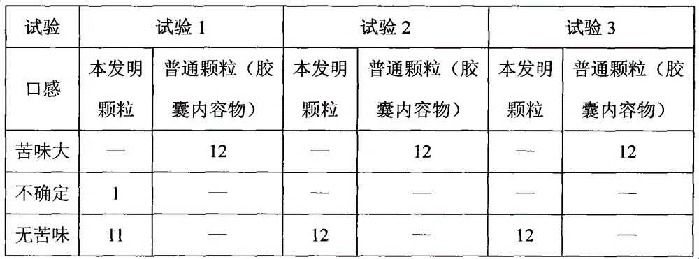 Granules of cefetamet pivoxil hydrochloride and preparation method thereof